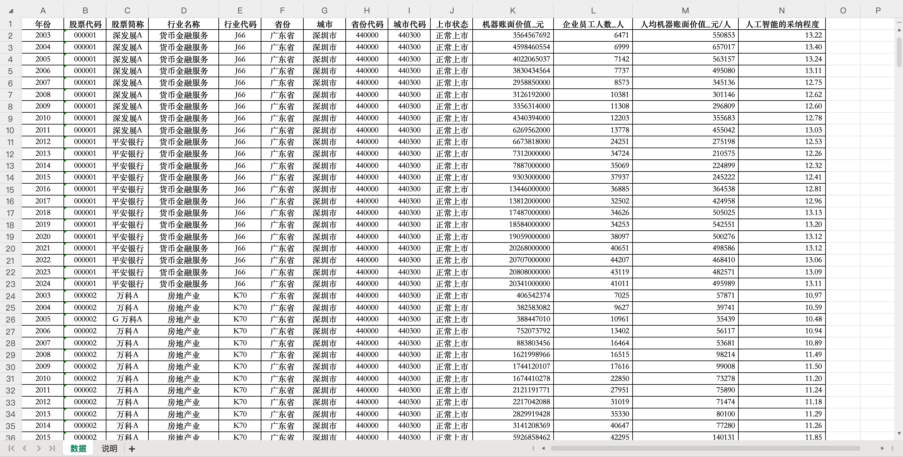 1人工智能采纳程度测算数据-Excel格式